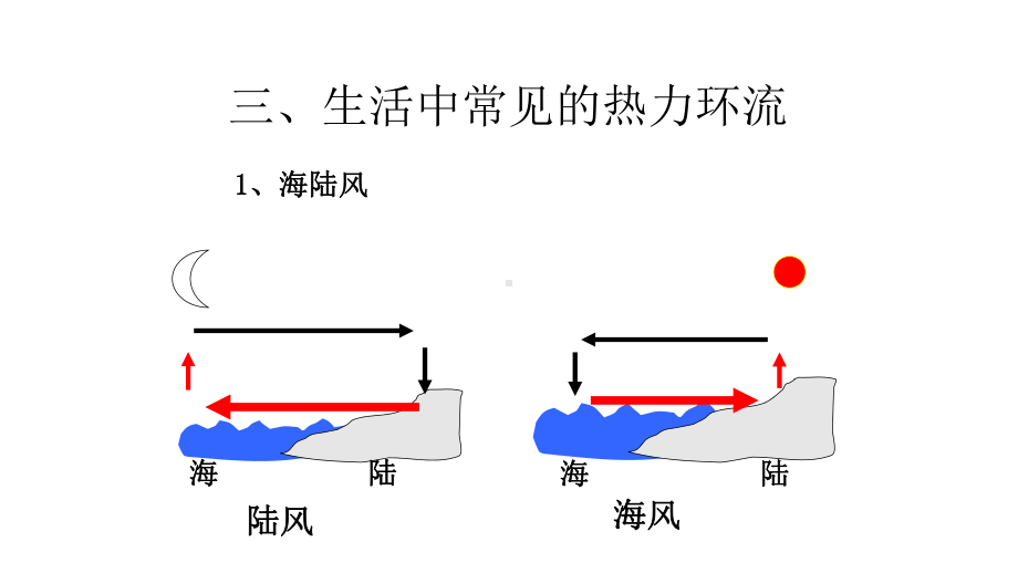 必修1地理新教材人教 第一册重点复习章节.pptx_第2页