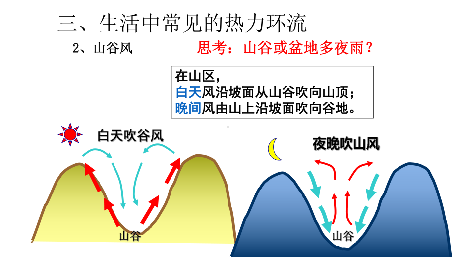 必修1地理新教材人教 第一册重点复习章节.pptx_第3页