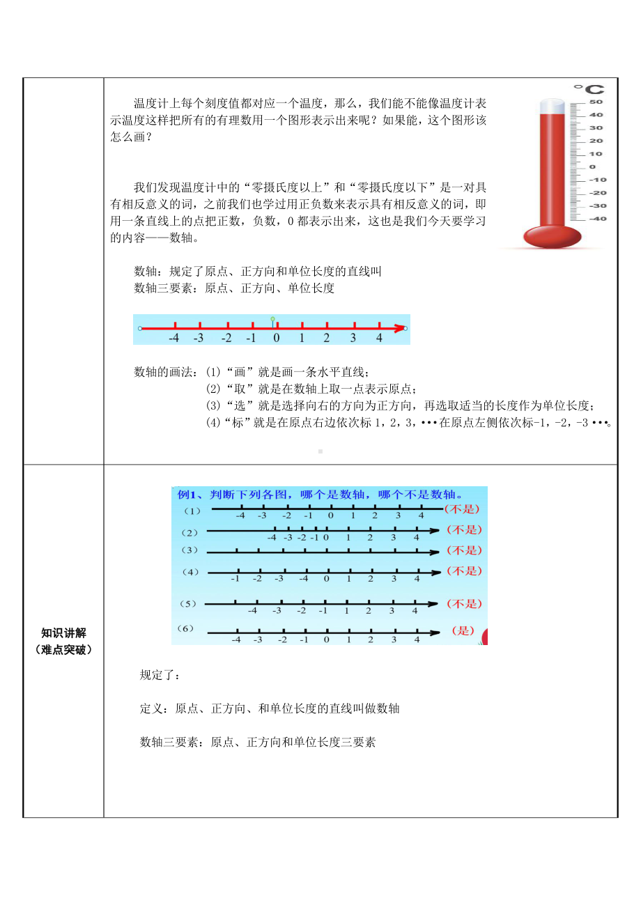 1.2.2数轴-教案-2021-2022学年人教版七年级数学上册(2).docx_第2页