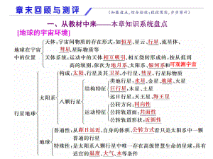 必修1地理新教材人教 第一章宇宙中的地球 章末回顾与测评.ppt