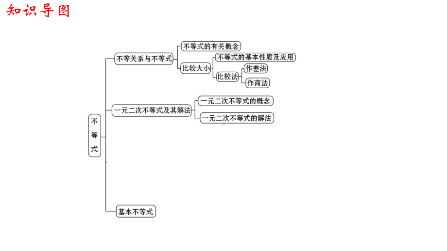 必修1数学新教材人教A版第二章 一元二次函数、方程和不等式 总结.pptx_第2页