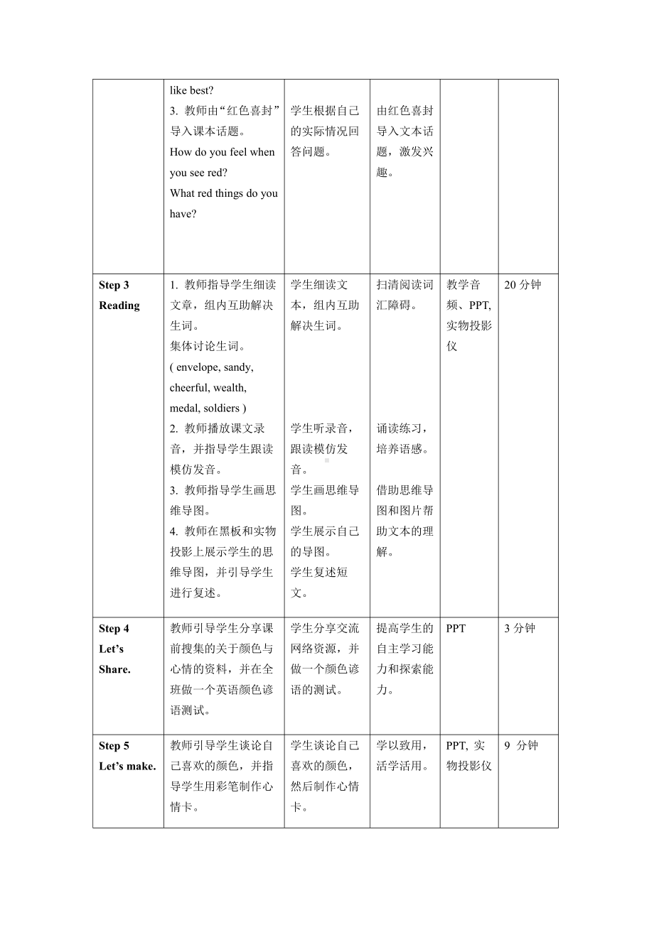 人教版（新起点）六年级上册Unit 4 Feelings-Fun Time-教案、教学设计-部级公开课-(配套课件编号：03039).doc_第3页