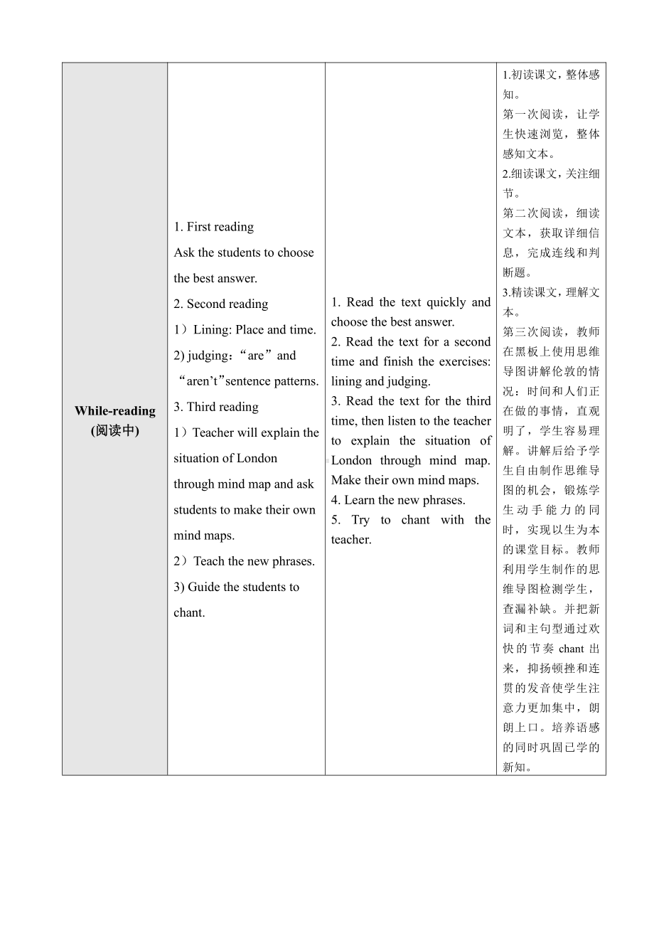 人教版（新起点）六年级上册Unit 2 Around the world-lesson 1-教案、教学设计-省级公开课-(配套课件编号：4001e).doc_第3页