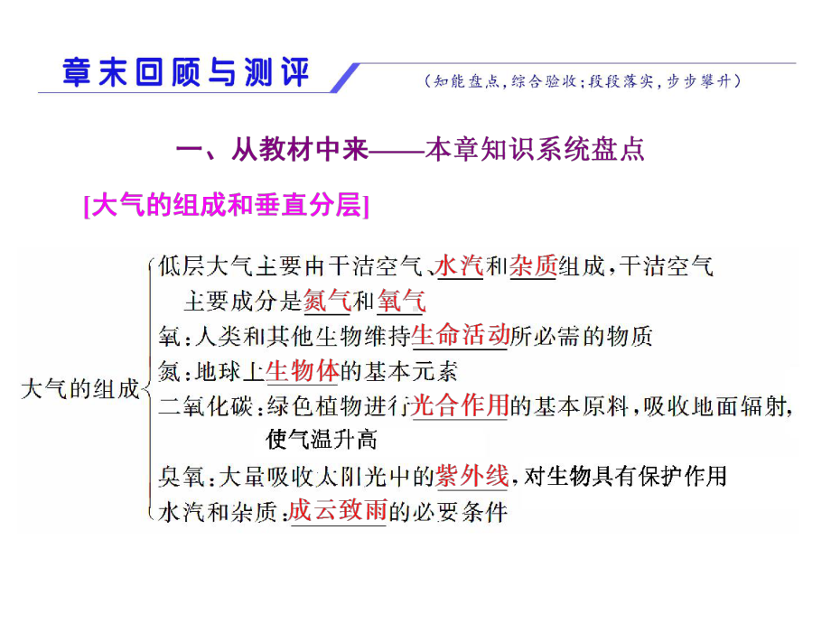 必修1地理新教材人教 第二章 地球上的大气 章末回顾与测评.ppt_第1页