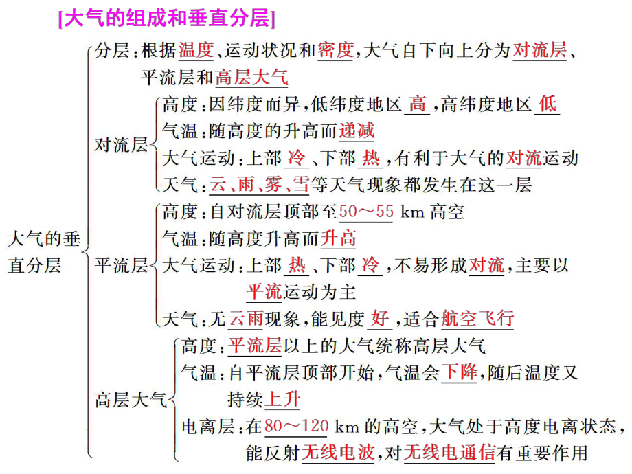 必修1地理新教材人教 第二章 地球上的大气 章末回顾与测评.ppt_第2页