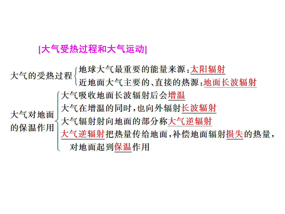 必修1地理新教材人教 第二章 地球上的大气 章末回顾与测评.ppt_第3页