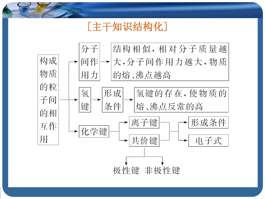 必修1化学新教材人教 4.3.1 离子键.ppt_第2页