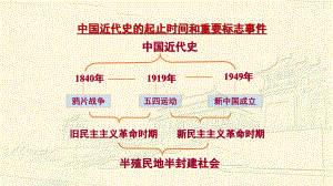 必修1历史新教材人教 第16课 两次鸦片战争.pptx