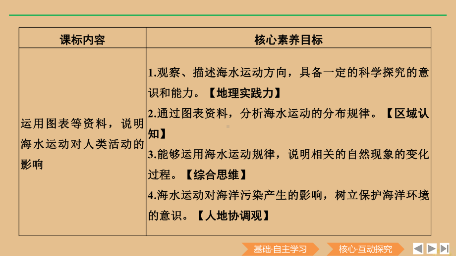 必修1地理新教材人教 3.3海水的运动.pptx_第2页