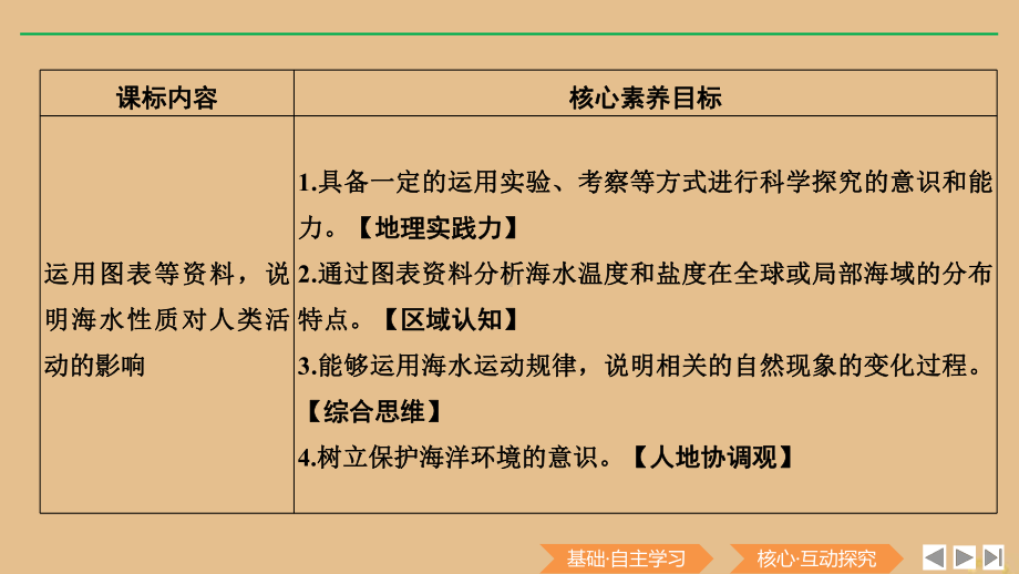 必修1地理新教材人教 3.2海水的性质.pptx_第2页