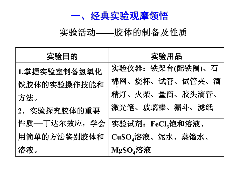 必修1化学新教材人教 素养提升课　实验活动与科学探究.ppt_第2页