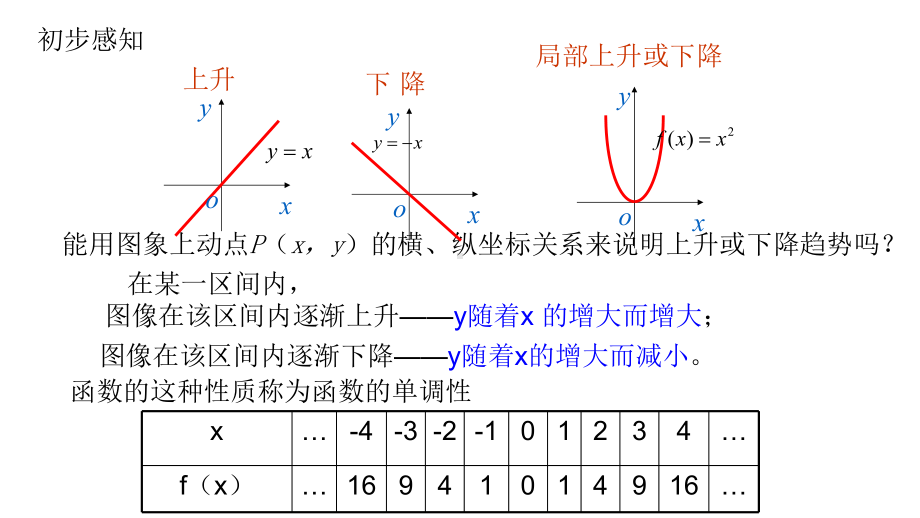 必修1数学新教材人教A版第三章 3.2.1 单调性与最大（小）值.pptx_第3页