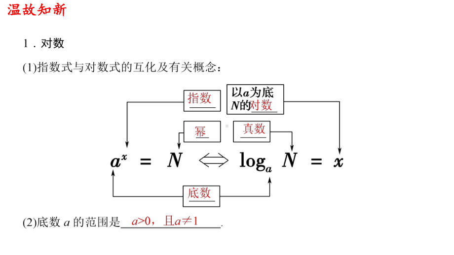 必修1数学新教材人教A版第四章 4.3.2 对数的运算.pptx_第3页