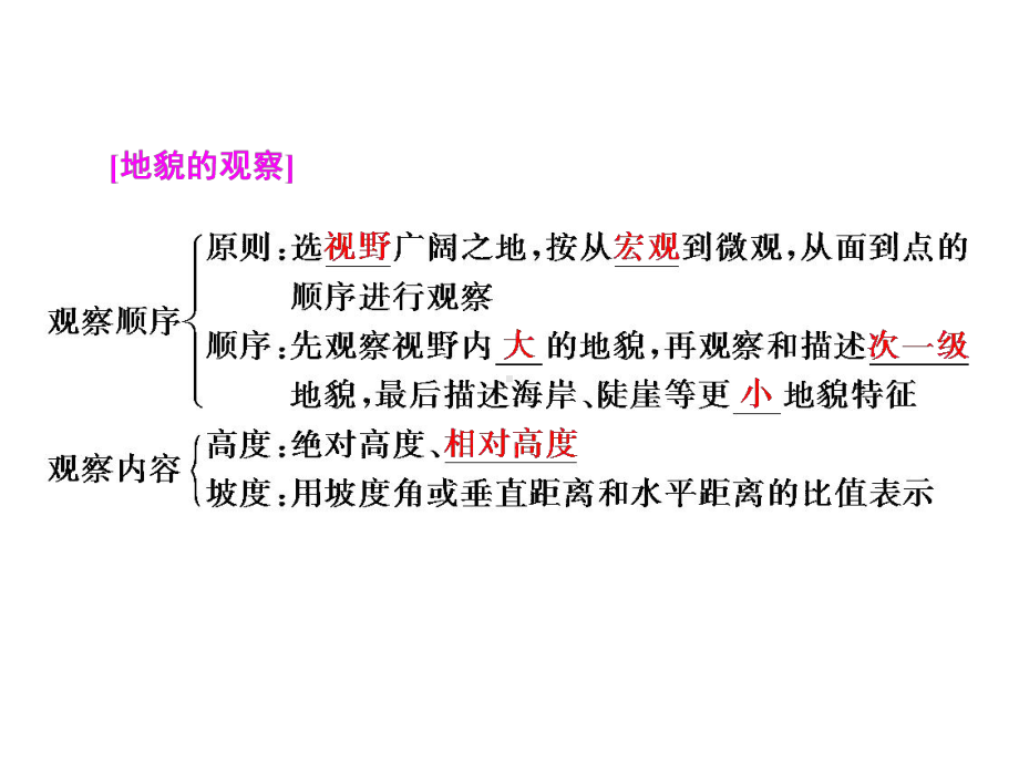 必修1地理新教材人教 第四章 地貌 章末回顾与测评.ppt_第3页