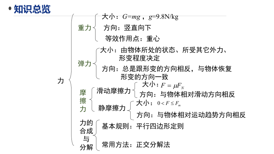 必修1物理新教材人教第三章 章末复习（1）.pptx_第2页