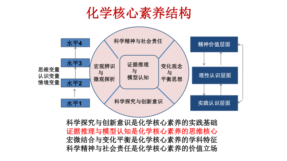 必修1化学新教材人教 期末复习 概念与原理.pptx_第2页