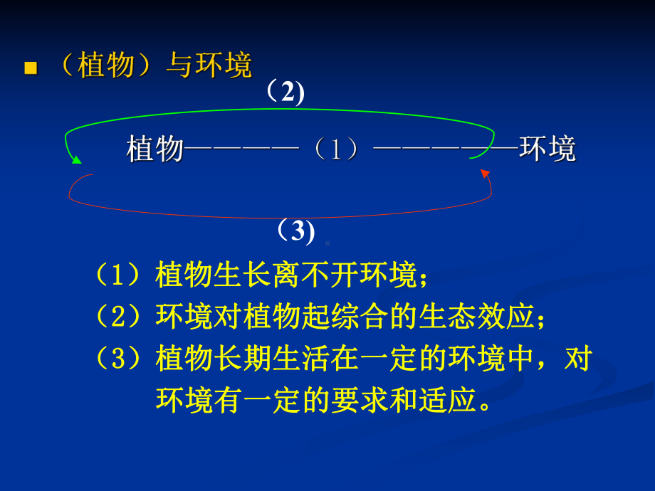 1.2.1生物与环境的关系-课件-2021-2022学年人教版七年级生物上册.ppt_第2页