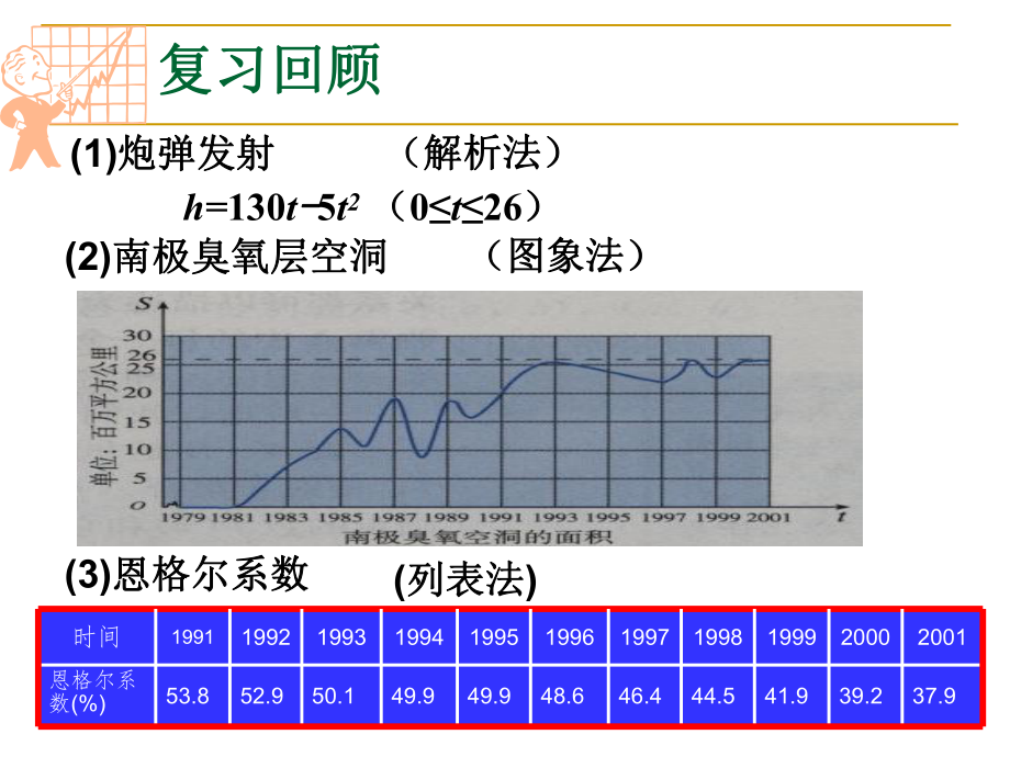 必修1数学新教材人教A版第三章 3.1.2 函数的表示法.ppt_第3页