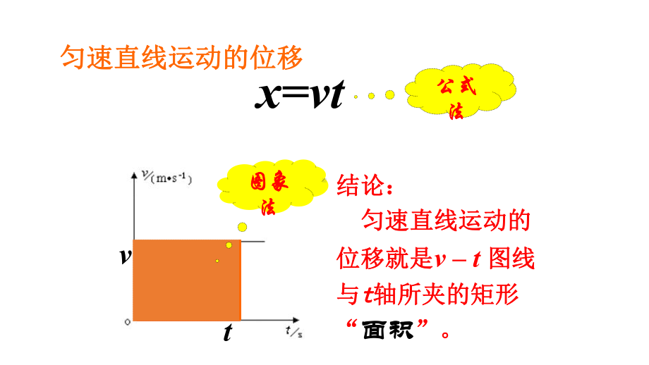 必修1物理新教材人教第二章 2.3 匀变速直线运动的位移与时间的关系.pptx_第3页