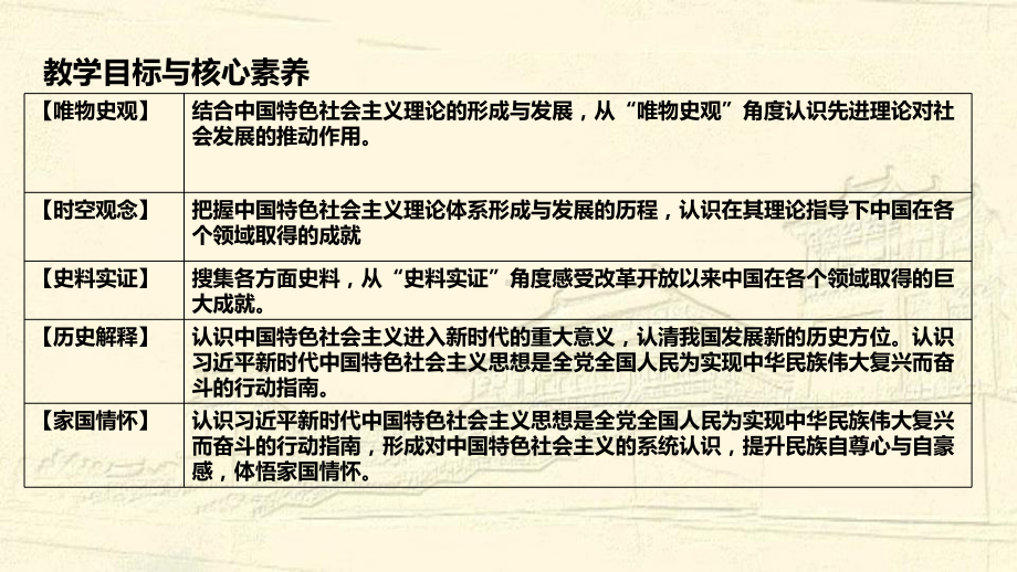 必修1历史新教材人教 第29课改革开放以来的巨大成就课件.pptx_第3页