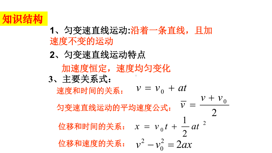 必修1物理新教材人教第二章 章末复习（2）.pptx_第2页