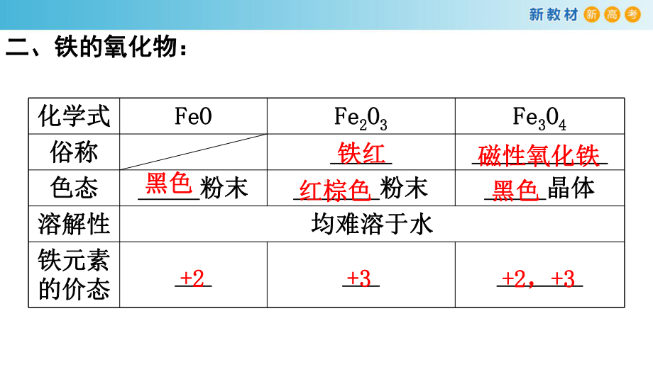 必修1化学新教材人教 第三章 复习课件（2）.pptx_第3页