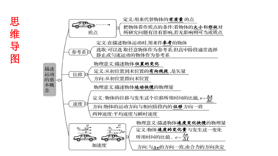 必修1物理新教材人教第一章 章末复习（2）.pptx_第2页