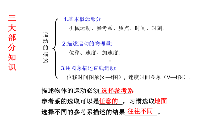 必修1物理新教材人教第一章 章末复习（2）.pptx_第3页