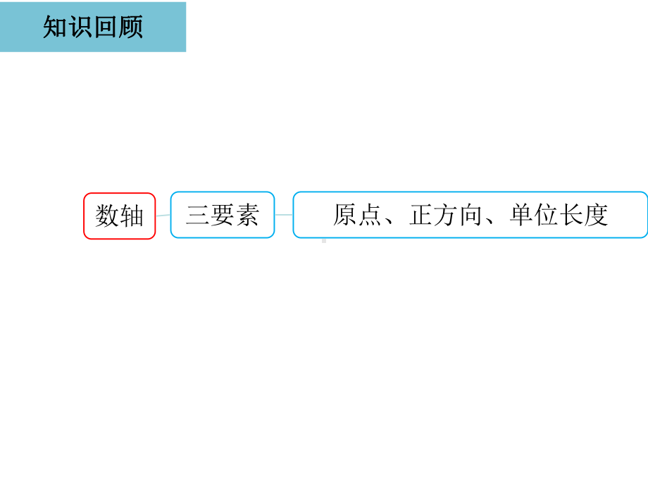 1.2.3相反数-课件-2021-2022学年人教版七年级数学上册.ppt_第2页