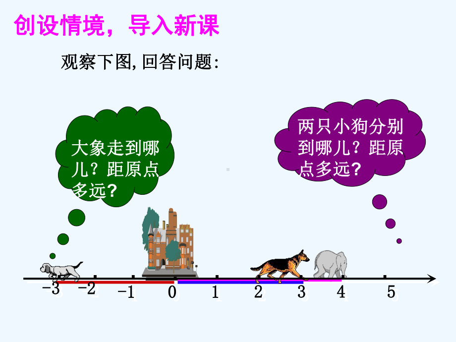 1.2.4绝对值-课件-2021-2022学年人教版七年级数学上册(1).ppt_第2页