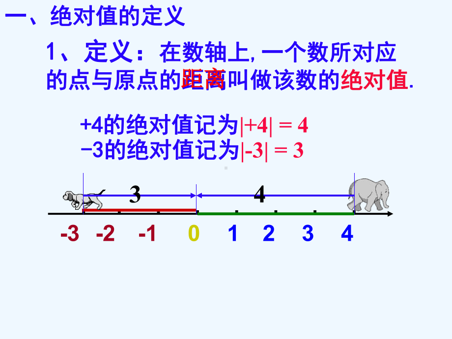 1.2.4绝对值-课件-2021-2022学年人教版七年级数学上册(1).ppt_第3页