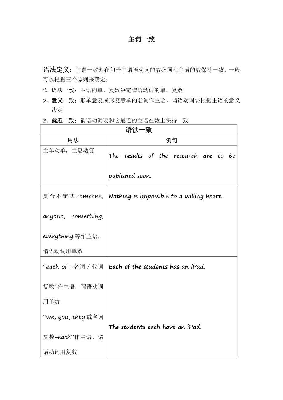 （2021新牛津译林版）高中英语必修第二册Unit 1 语法学案—主谓一致 .docx_第1页