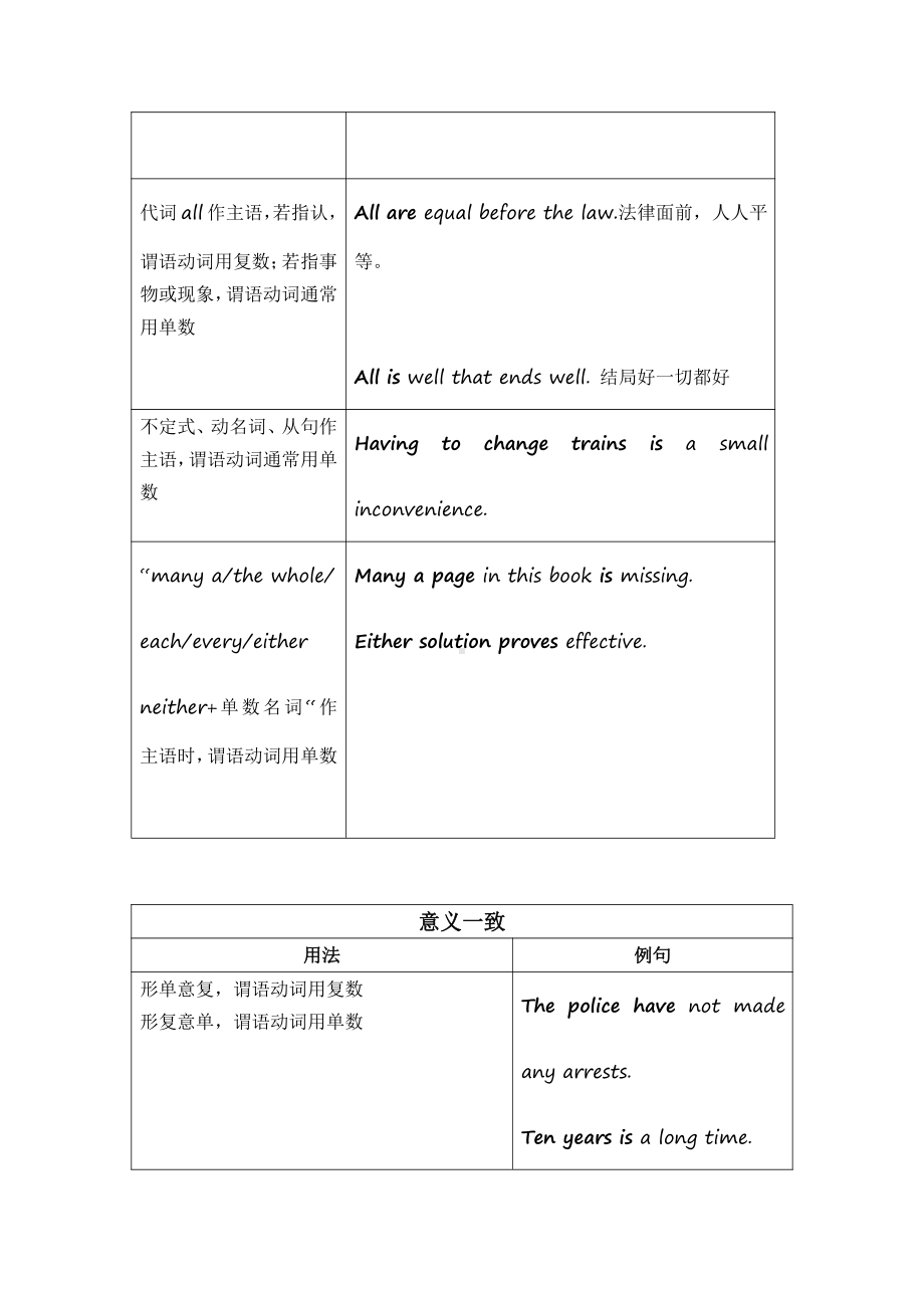 （2021新牛津译林版）高中英语必修第二册Unit 1 语法学案—主谓一致 .docx_第2页