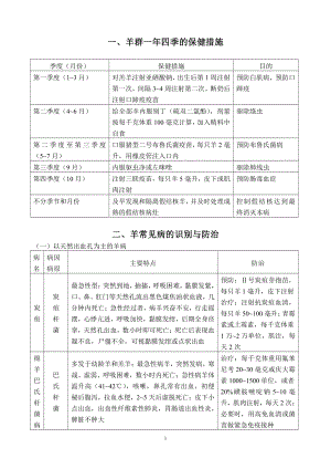 羊群一年四季的保健措施.doc