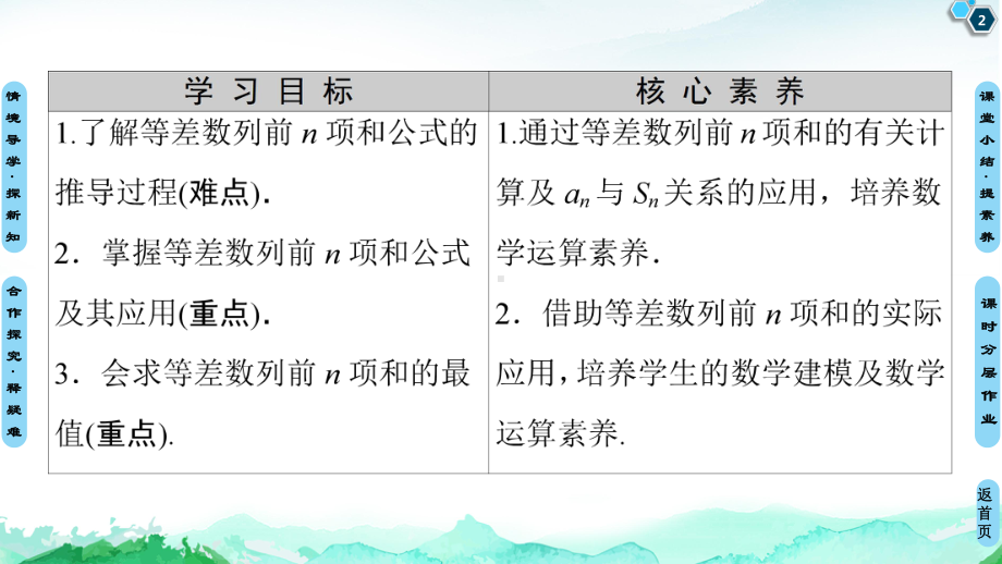 （2021新教材）人教A版高中数学选择性必修第二册第4章 4.24.2.2第1课时　等差数列的前n项和公式ppt课件.ppt_第2页