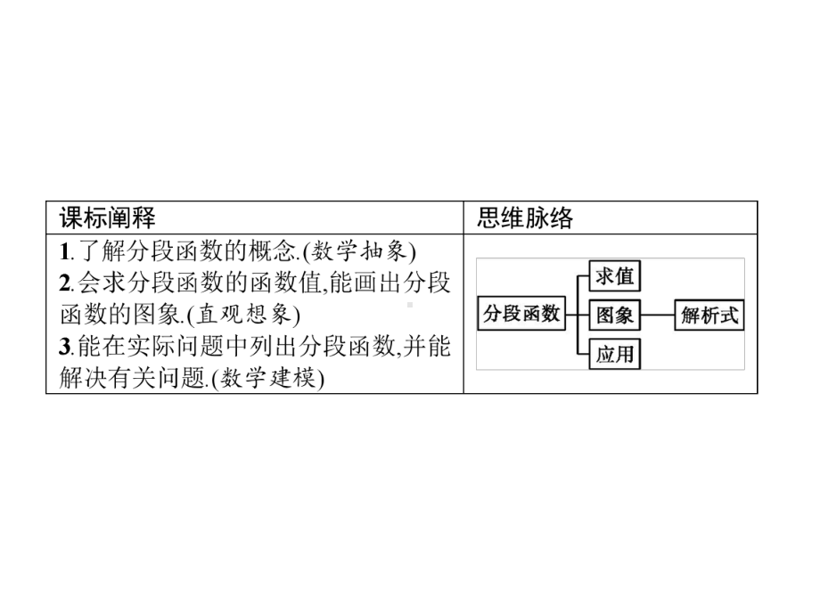 （2021新教材）北师大版高中数学必修第一册第二章　2.2　第2课时　分段函数ppt课件.pptx_第2页