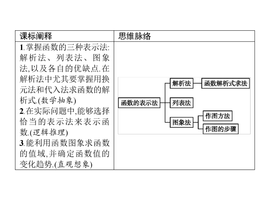 （2021新教材）北师大版高中数学必修第一册第二章　2.2　第1课时　函数的表示法ppt课件.pptx_第3页