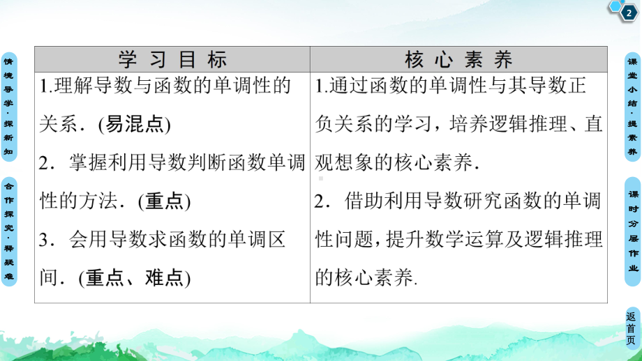 （2021新教材）人教A版高中数学选择性必修第二册第5章 5.35.3.1　函数的单调性ppt课件.ppt_第2页