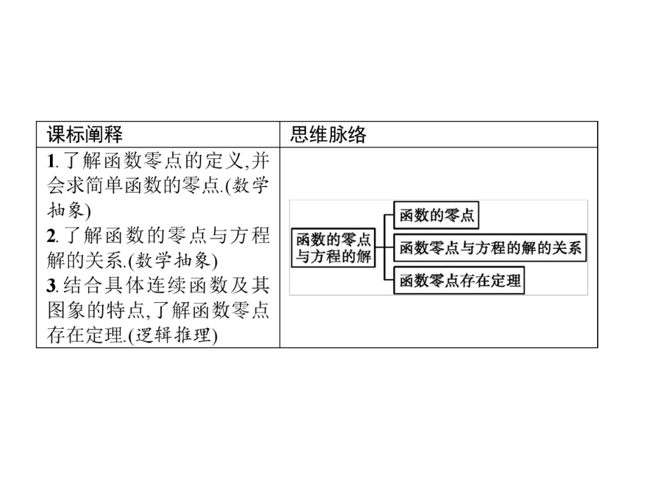 （2021新教材）北师大版高中数学必修第一册第五章　1.1　利用函数性质判定方程解的存在性ppt课件.pptx_第2页