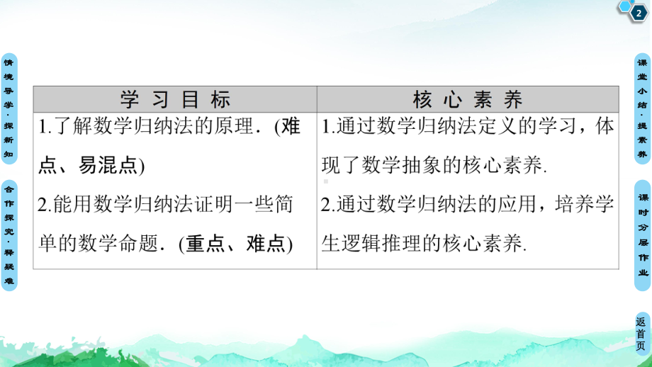 （2021新教材）人教A版高中数学选择性必修第二册第4章 4.4数学归纳法ppt课件.ppt_第2页