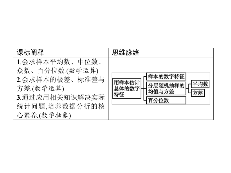 （2021新教材）北师大版高中数学必修第一册第六章　§4　4.1　样本的数字特征　4.2　分层随机抽样的均值与方差　4.3　百分位数ppt课件.pptx_第2页