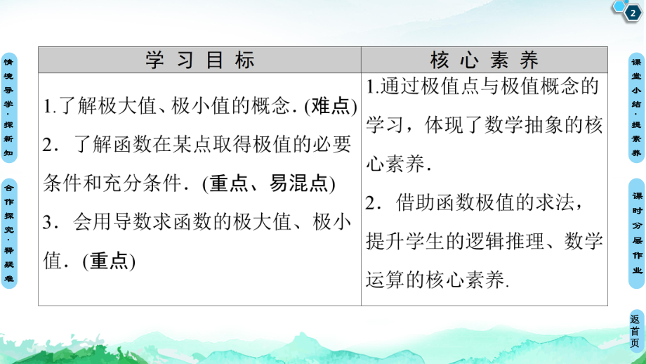 （2021新教材）人教A版高中数学选择性必修第二册第5章 5.35.3.2第1课时　函数的极值与导数ppt课件.ppt_第2页