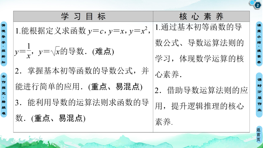 （2021新教材）人教A版高中数学选择性必修第二册第5章 5.25.2.1　基本初等函数的导数5.2.2　导数的四则运算法则ppt课件.ppt_第2页