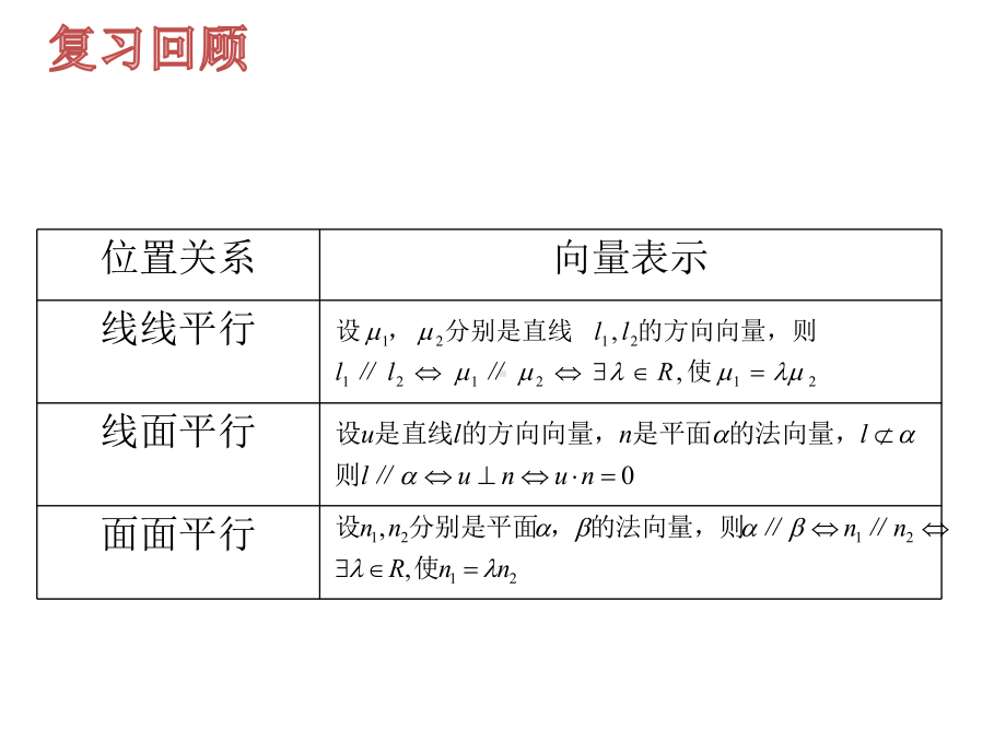 （2021新教材）人教A版高中数学选择性必修第一册1.4.1用空间向量研究直线、平面的位置关系（2）ppt课件.pptx_第2页