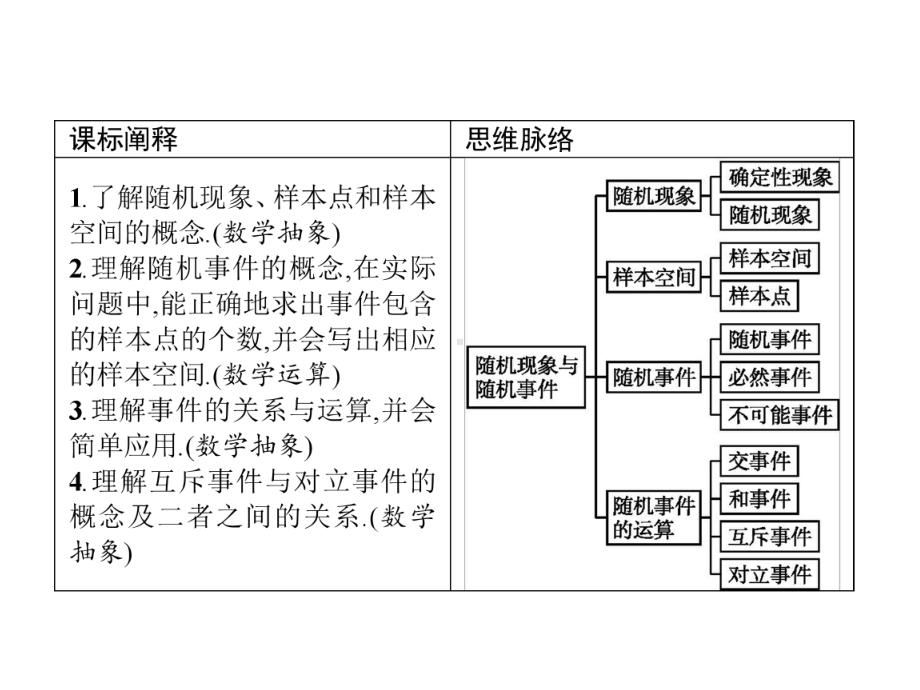 （2021新教材）北师大版高中数学必修第一册第七章　§1　1.1　随机现象　1.2　样本空间1.3　随机事件　1.4　随机事件的运算ppt课件.pptx_第2页