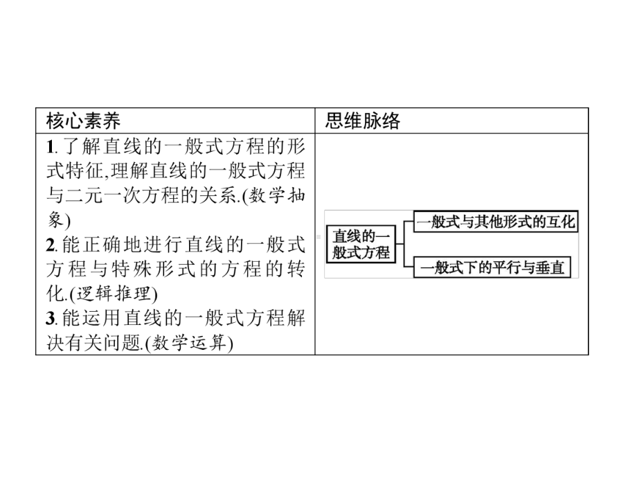 （2021新教材）人教A版高中数学选择性必修第一册2.2.3直线的一般式方程ppt课件.ppt_第2页