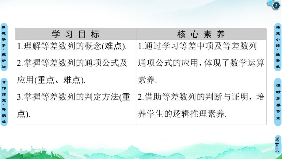 （2021新教材）人教A版高中数学选择性必修第二册第4章 4.24.2.1第1课时　等差数列的概念及简单表示ppt课件.ppt_第2页