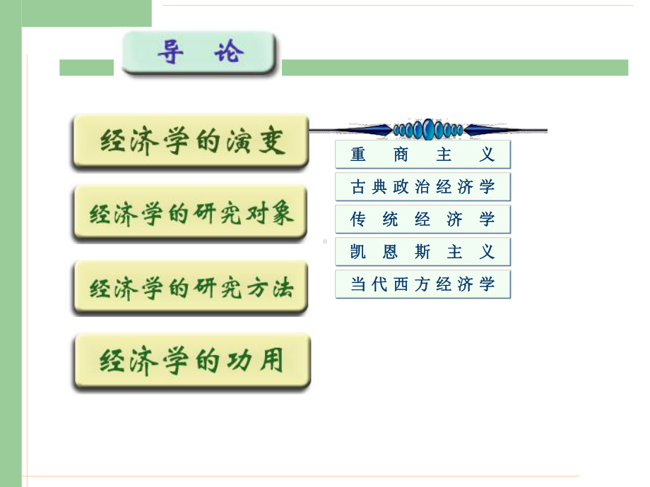 广东商学院微观经济学课件全册完整教学课件.ppt_第3页