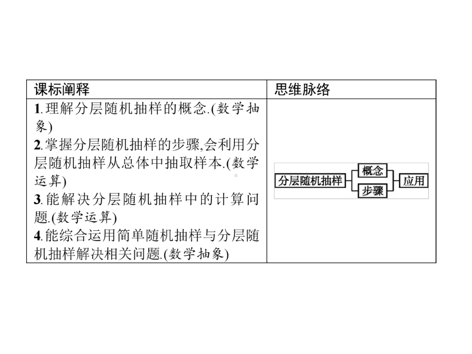 （2021新教材）北师大版高中数学必修第一册第六章　§2　2.2　分层随机抽样ppt课件.pptx_第2页