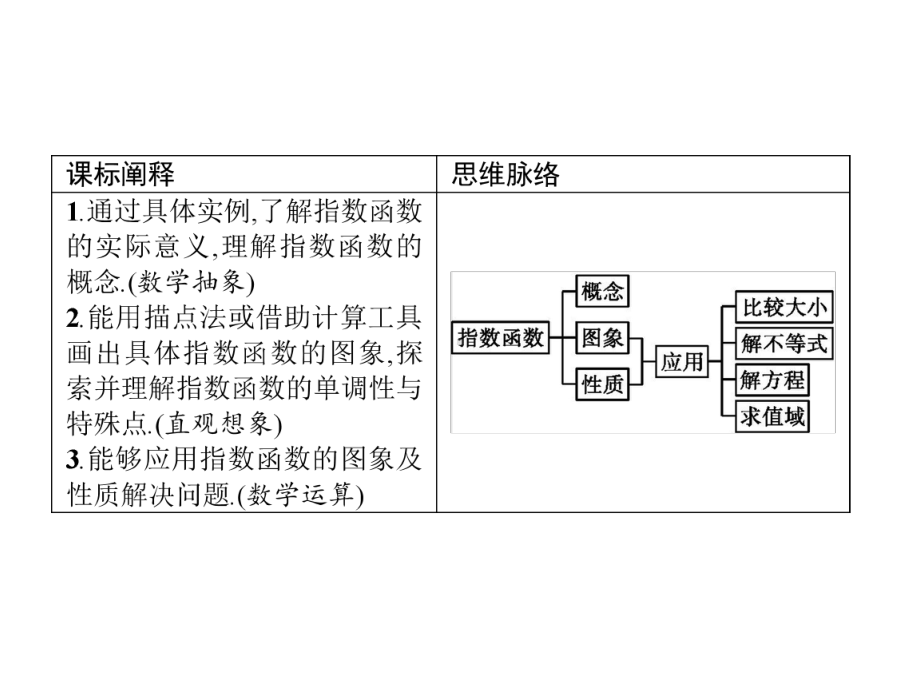 （2021新教材）北师大版高中数学必修第一册第三章　§3　第1课时　指数函数的概念、图象与性质ppt课件.pptx_第3页